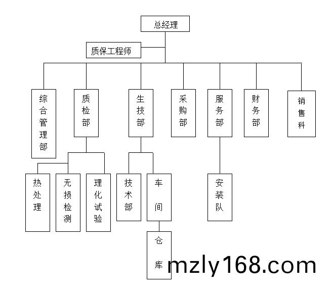 公司架構